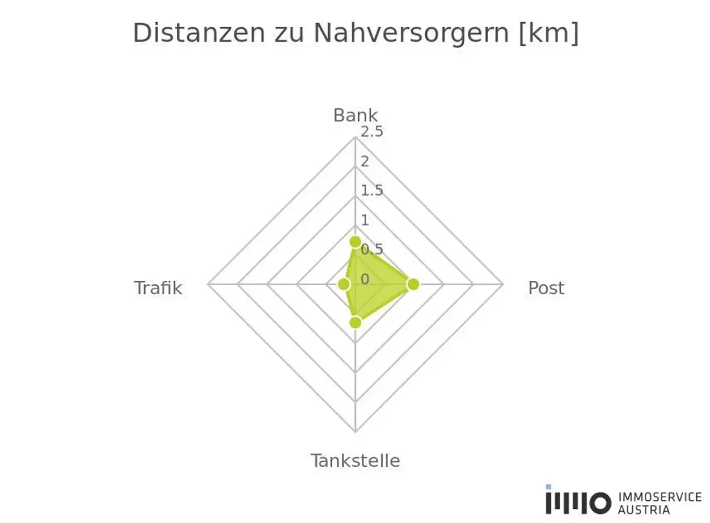 " Wohlfühlwohnung mit Balkon und Stil!"