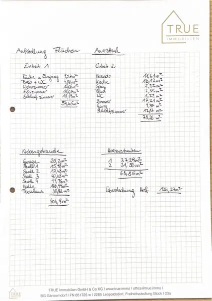 Flächenaufstellung