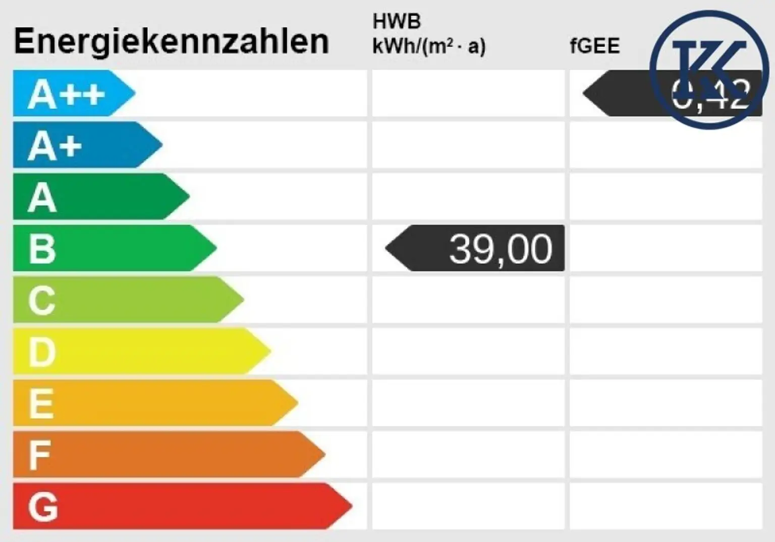 Energieskala
