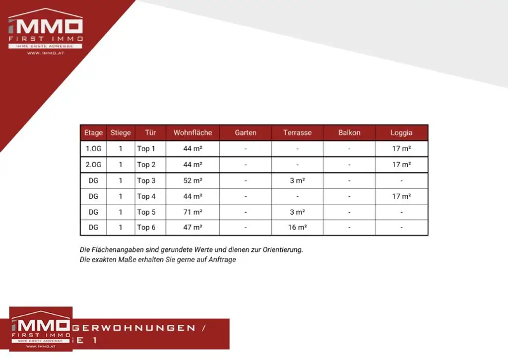 MODERNE ORDINATIONSFLÄCHEN IM ZENTRUM VON NEUNKIRCHEN!