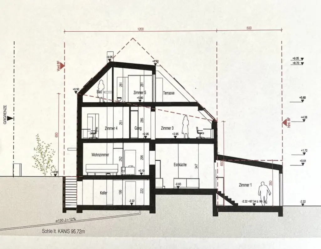 Traumhaftes Grundstück  in 1130 Wien – Ihr Eigenheim mit Garten und Fernblick!