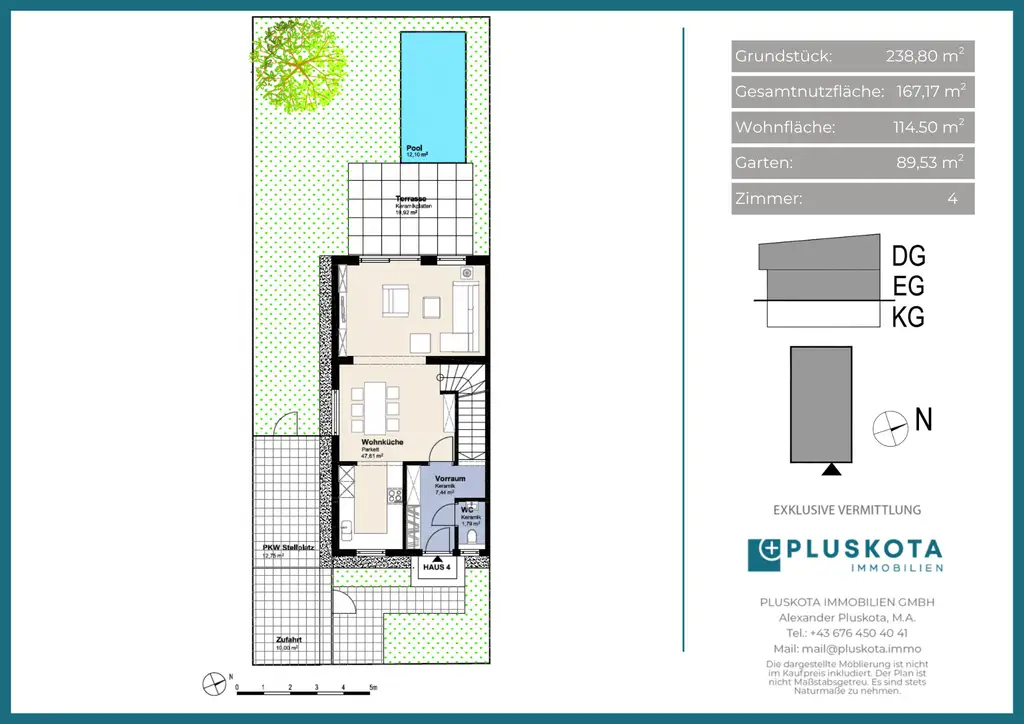 Vertriebsplan Übersicht