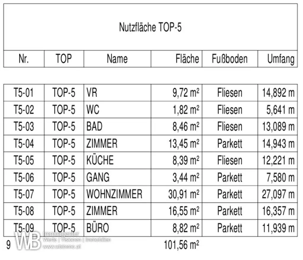 Erstbezug mit 101m² WFL + 2 Balkone 18m², 31m² Wohnküche & Zi-16m²+13m²+9m², 60m² PKW-Stellplatz