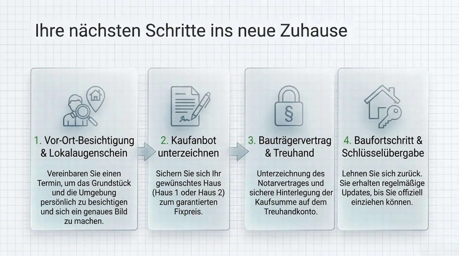 Entwurf ** LEISTBAR, MODERN, EFFIZIENT, IN BESTER QUALITÄT– Ihr Doppelhaus in Pottendorf ** Entwurf