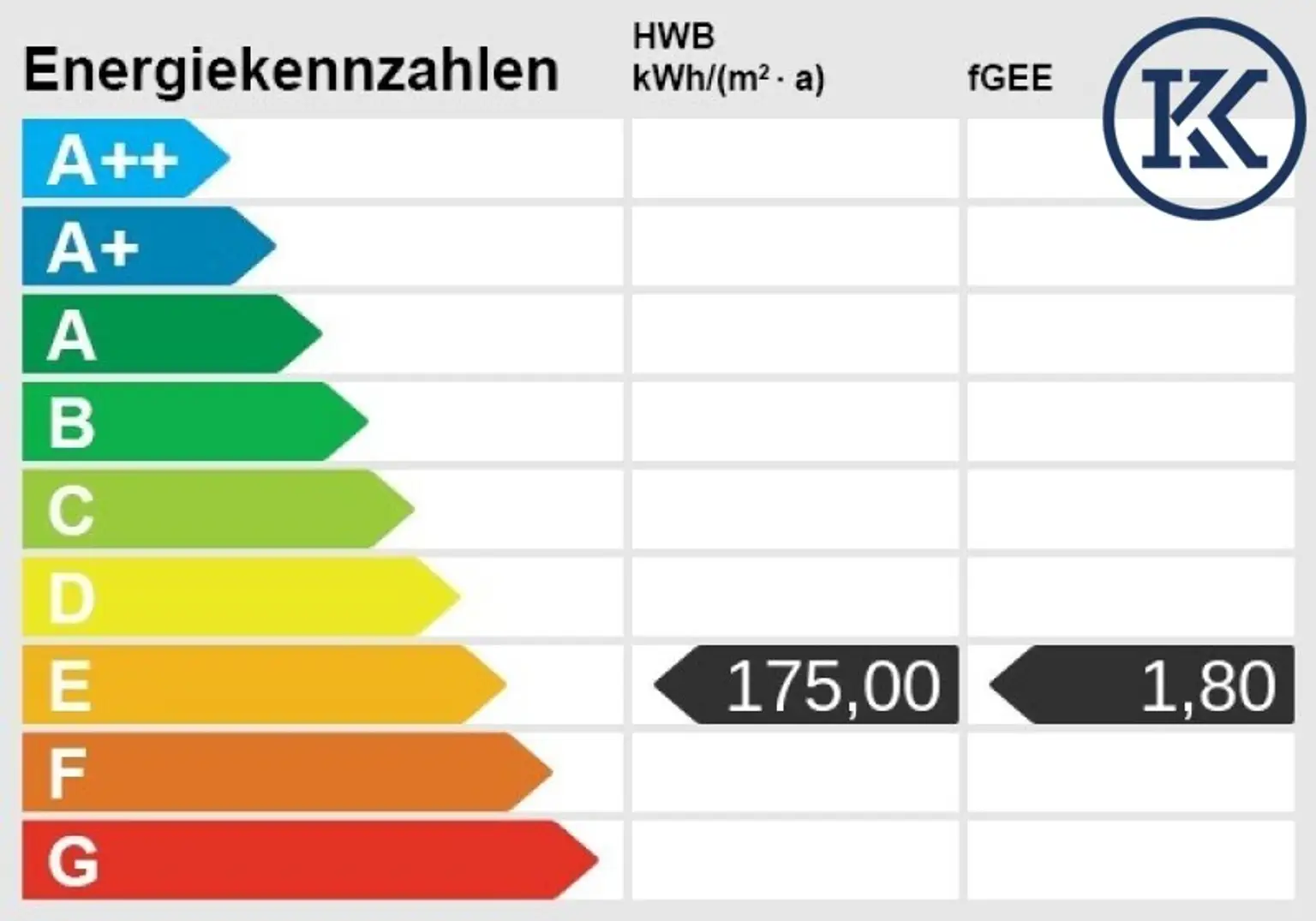 Energieskala