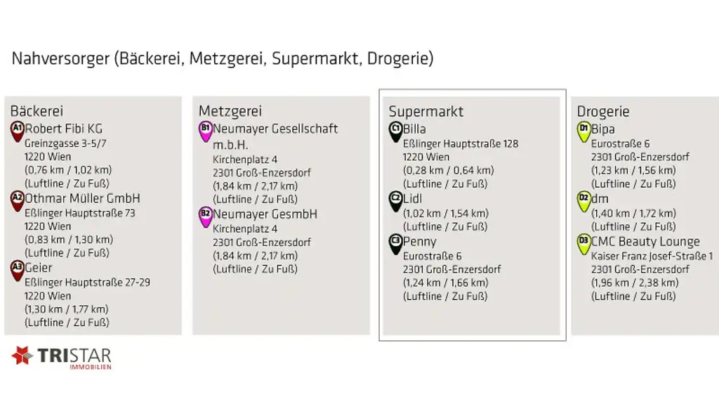 NEU • FAMILIENTRAUM • 4 HÄUSER • GARTEN • TERRASSE • PKW-STELLPLÄTZE • NÄHE LOBAU • LUFTWÄRMEPUMPE • 1220 WIEN