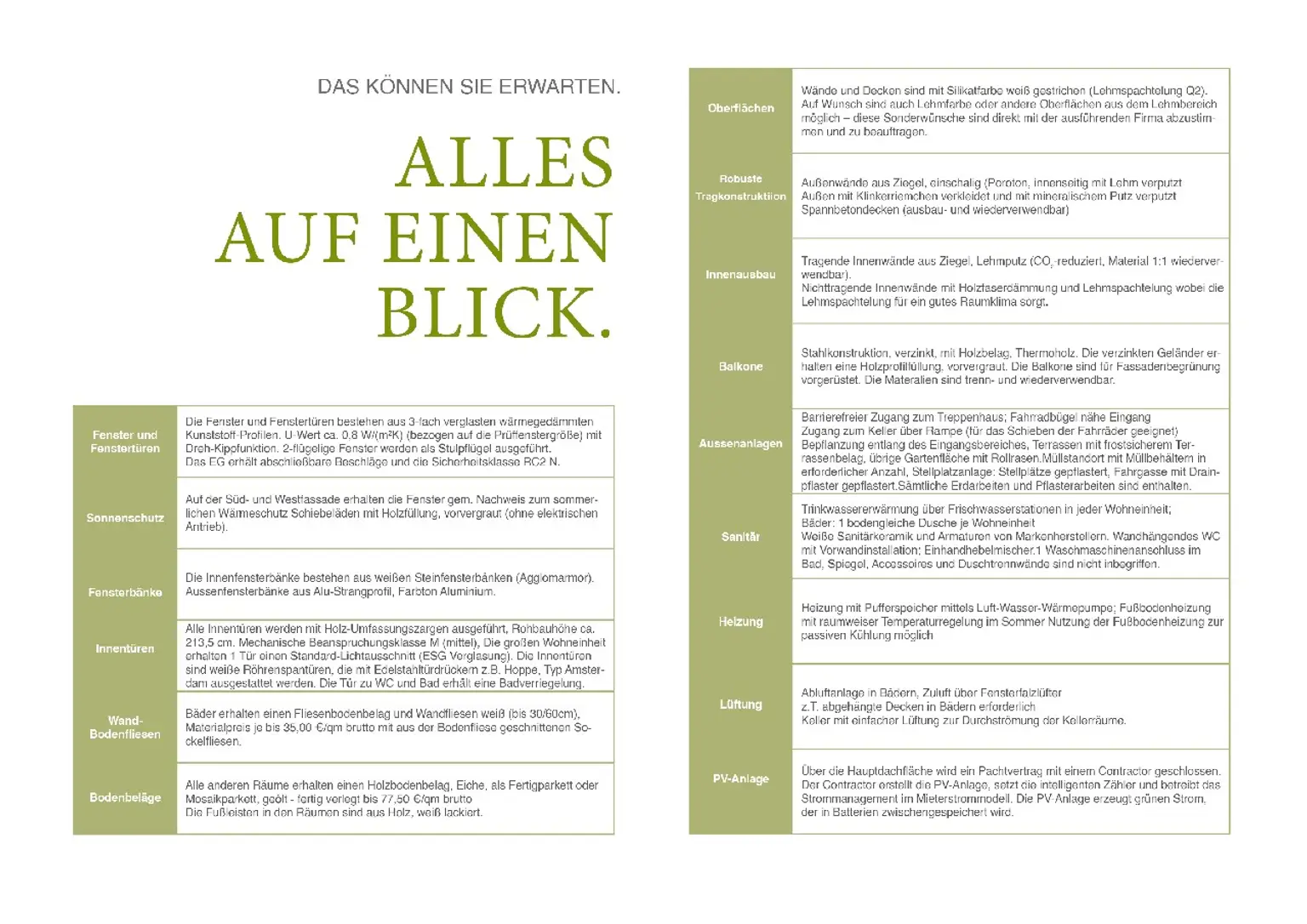 Alles auf einen Blick