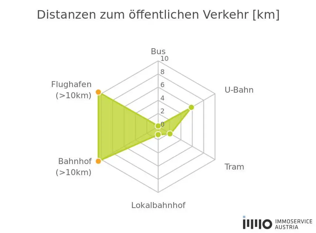 "Sonnige Westlage im Herzen von Biedermannsdorf: 800 m² Eckgrundstück!"