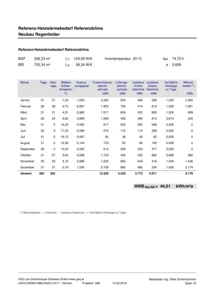 Feldkirchen Stadt - BJ 2018  ein Familien Haus 170 m² mit Garten und Carport mit 590 m² Grund– nähe medQuartier-Ärztehaus, HAK & BH Feldkirchen