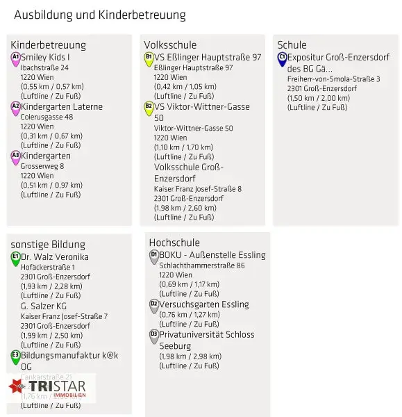NEU • FAMILIENTRAUM • 4 HÄUSER • GARTEN • TERRASSE • PKW-STELLPLÄTZE • NÄHE LOBAU • LUFTWÄRMEPUMPE • 1220 WIEN
