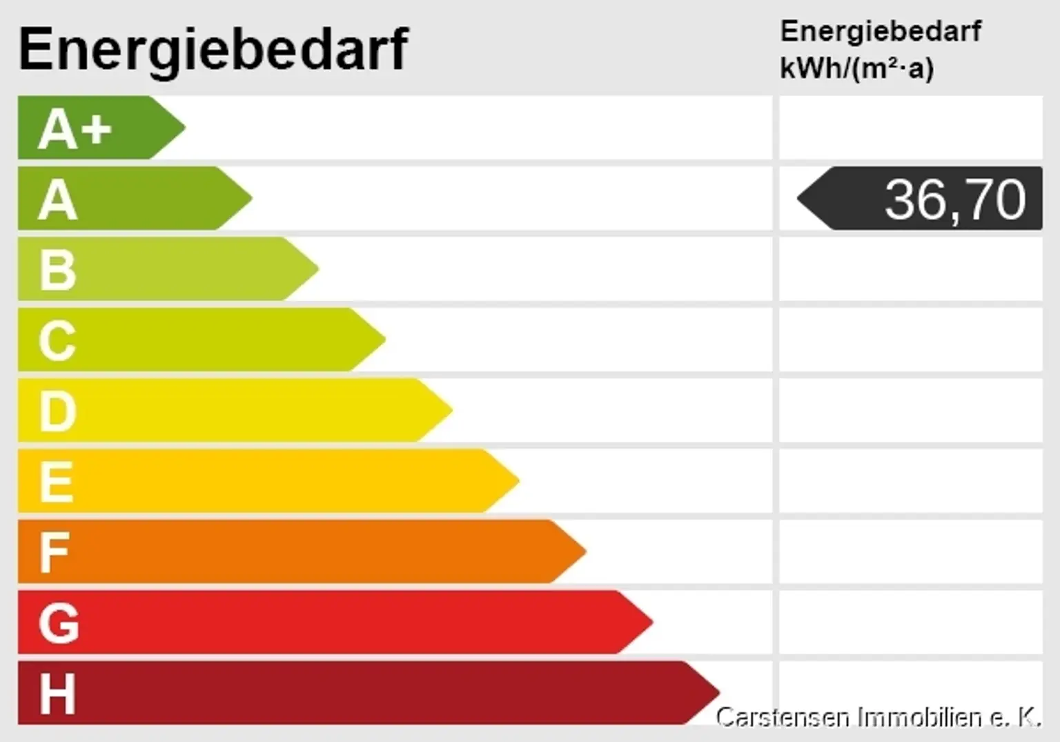 Energieskala