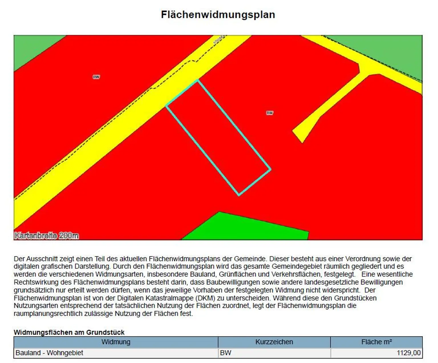 Flächenwidmung