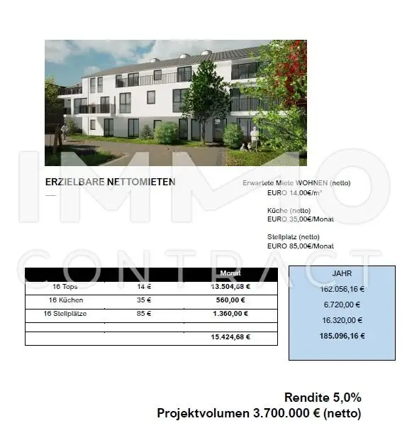 Neubau-Investment: 16 Wohneinheiten in attraktiver Lage – Kapitalanlage mit Zukunft