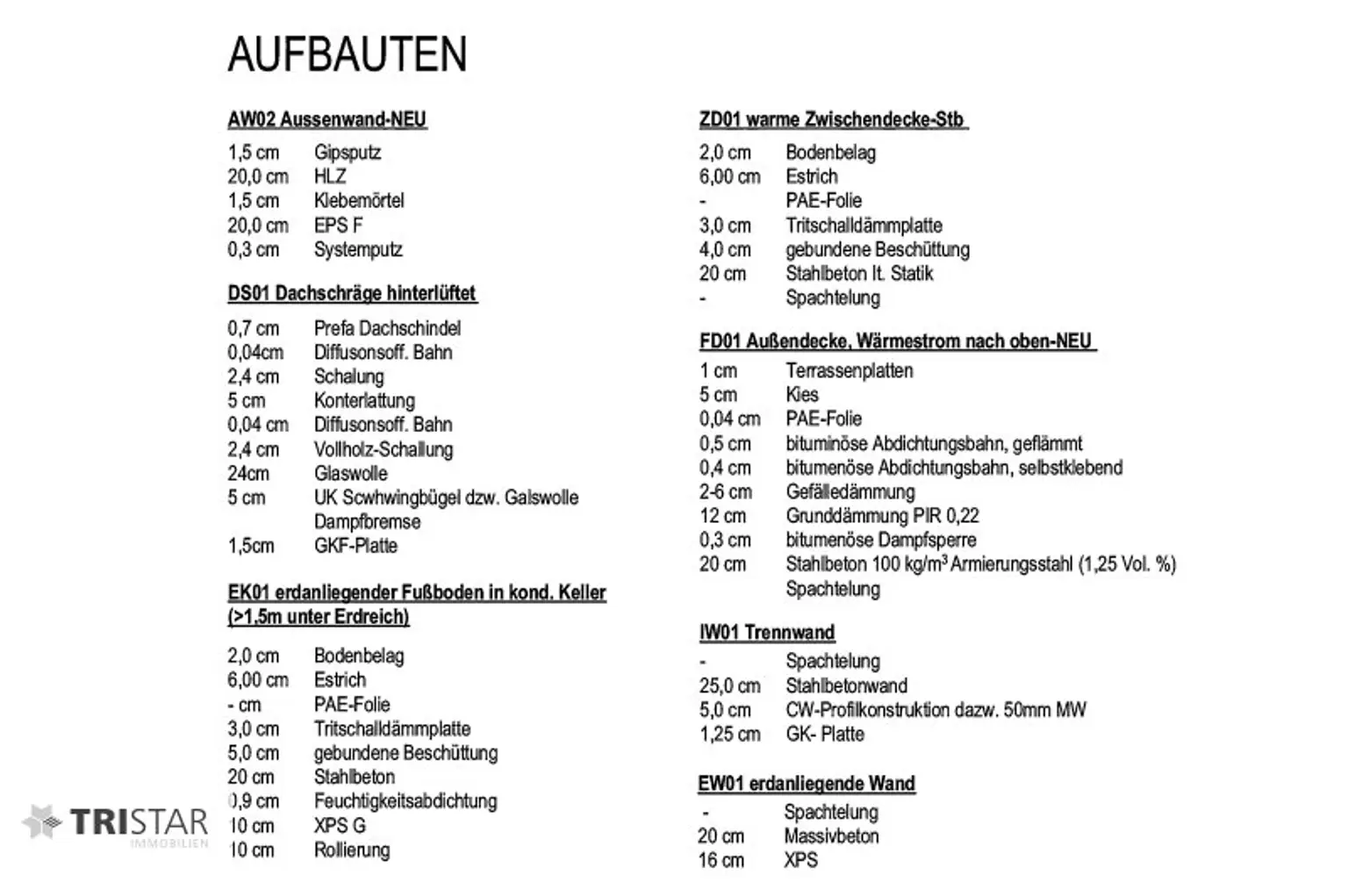 Zum Verkauf: Exklusive Doppelhaushälfte mit Aufzug, Keller, Garten & Terrassen in 2372 Gießhübl – Neubau 2022, sofort bezugsfertig!