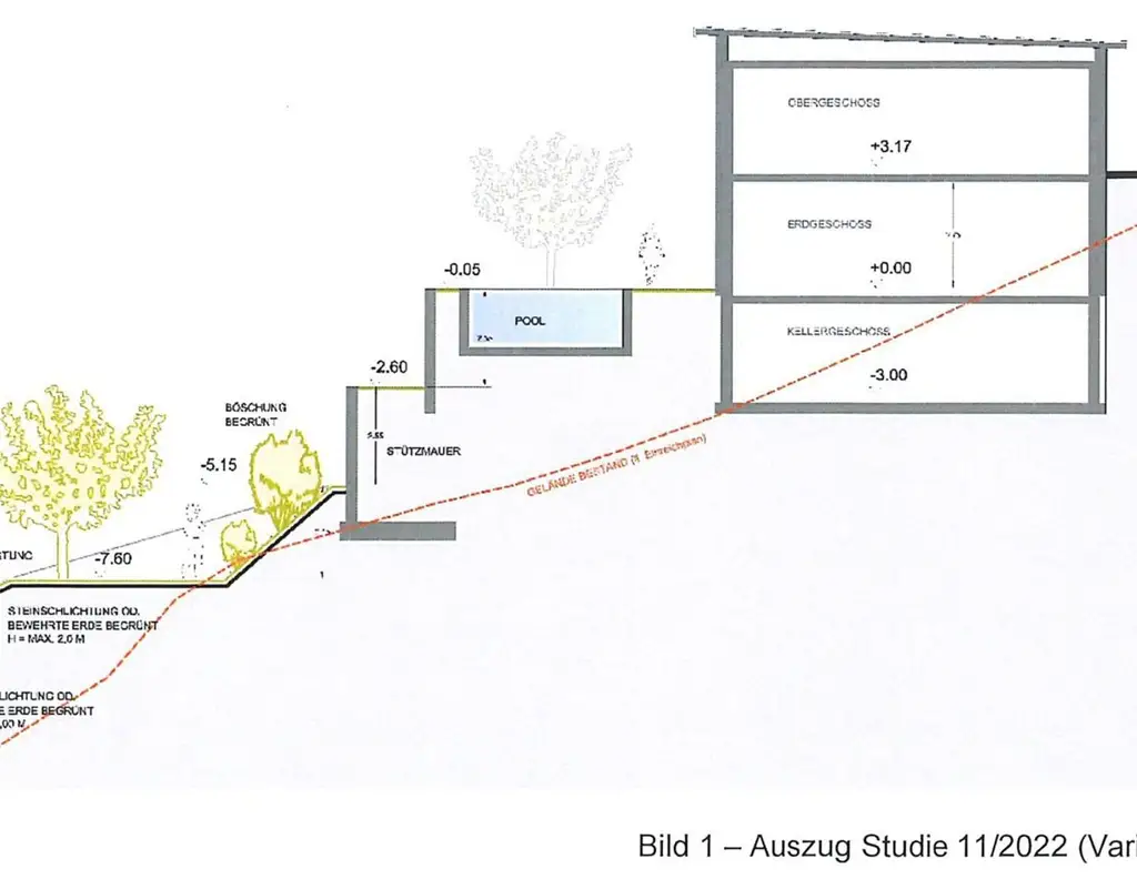 Schöner, erhabener Baugrund mit Donaublick - ink. EFH-Projekt mit Baugenehmigung!