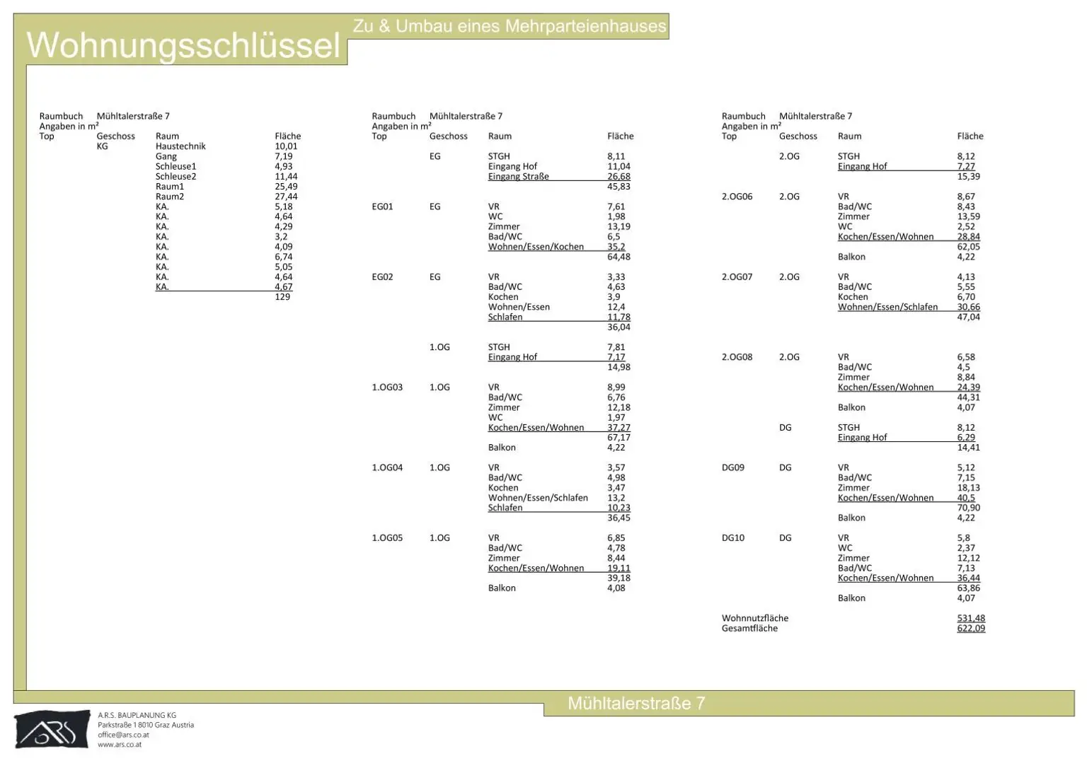 Flächenaufstellung