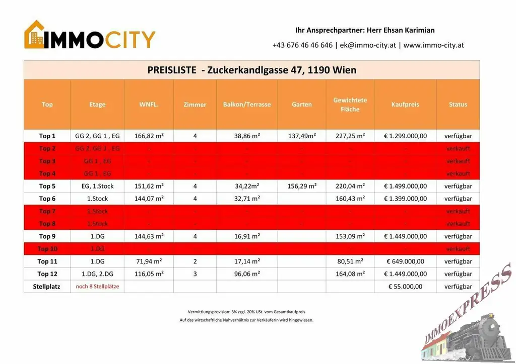 Neuer Preis! Wohntraum (Top 6) 4-Zimmerwohnung + 32,71 m² Balkon, Erstbezug, Erstklassige Ausstattung, Neubau, luxuriös + Garage