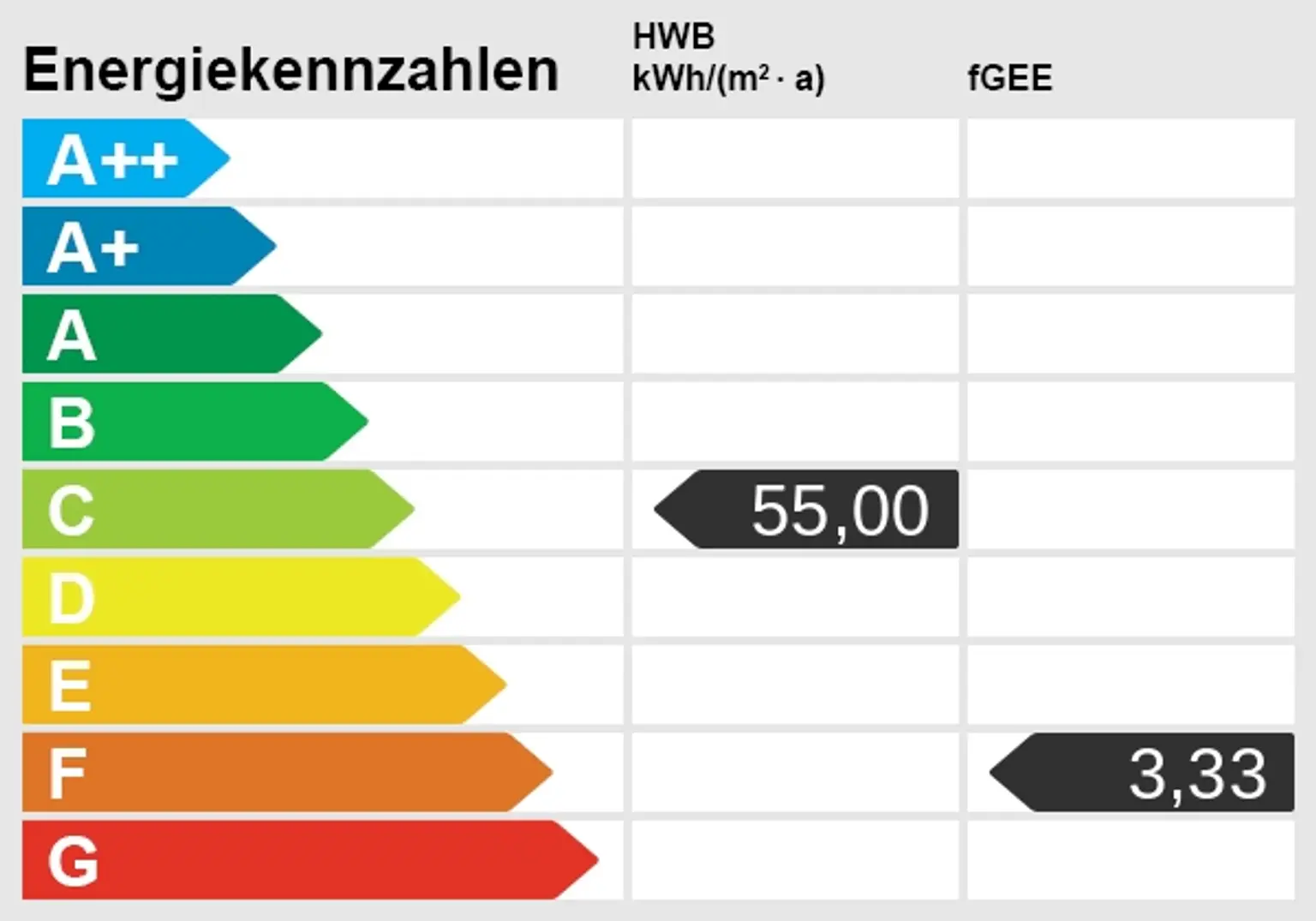 Energieskala