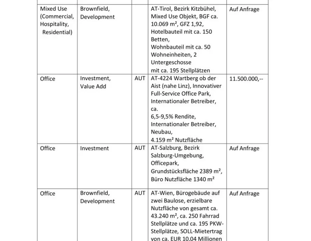 K3 - Österreich - Deutschland - INVESTMENT VALUE ADD