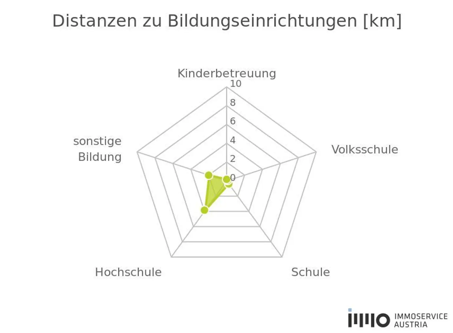 "Sonnige Westlage im Herzen von Biedermannsdorf: 800 m² Eckgrundstück!"