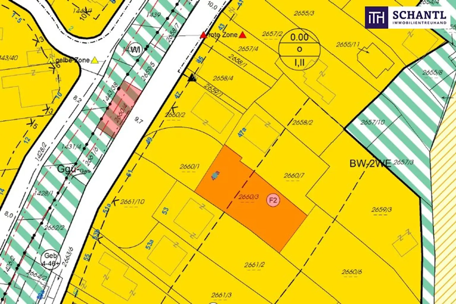 Smart Move: Investieren mit Weitblick