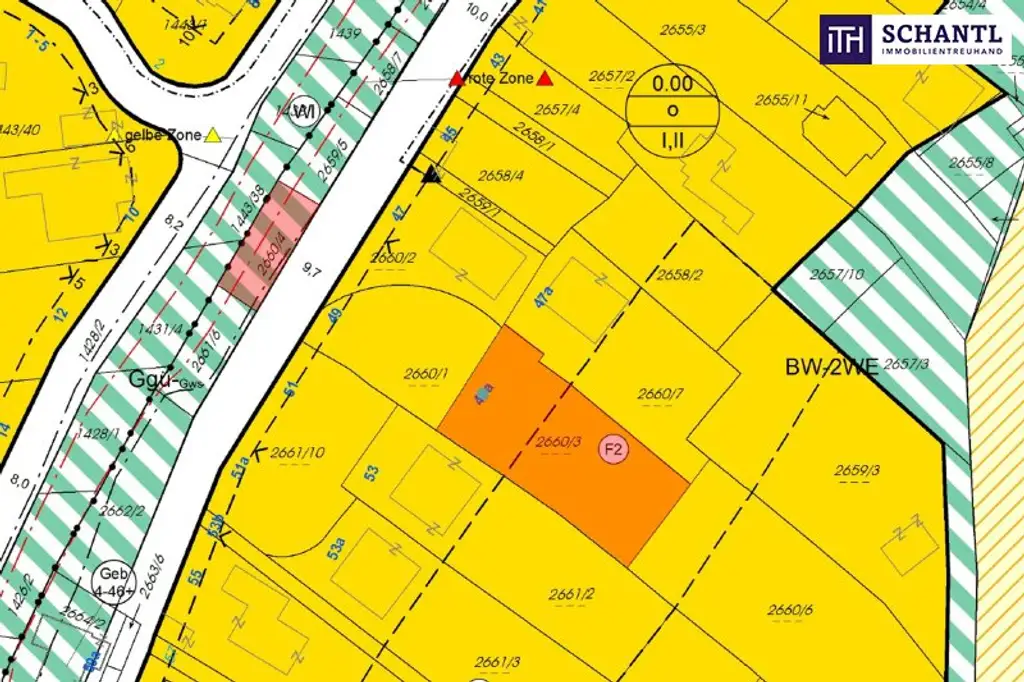 Smart Move: Investieren mit Weitblick