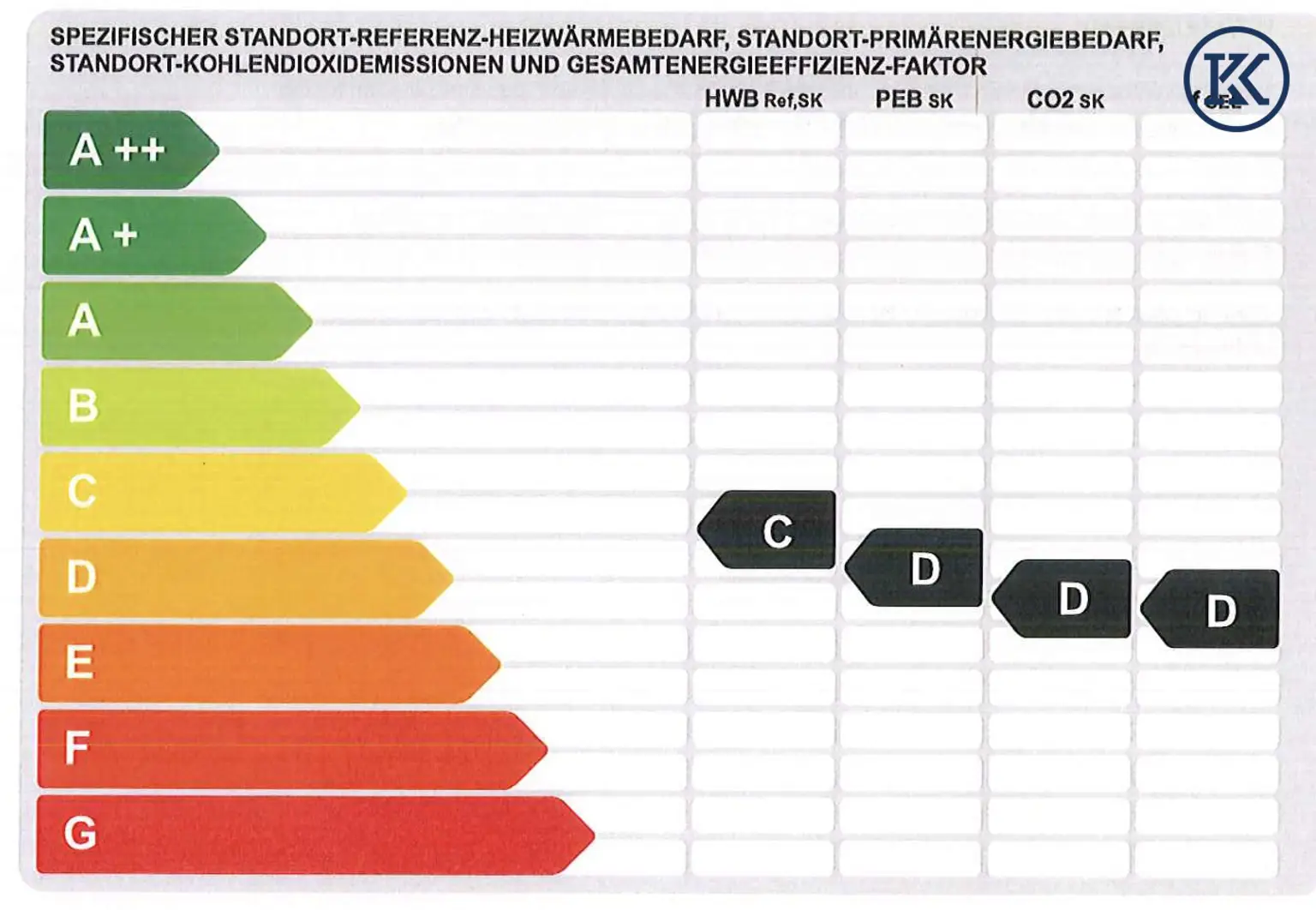 Energieskala