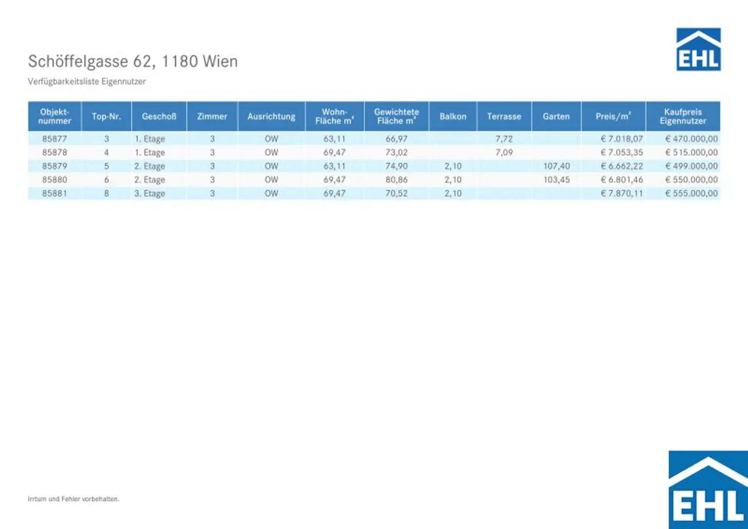 Sanierte 3-Zimmer-Wohnung mit Hofterrasse!
