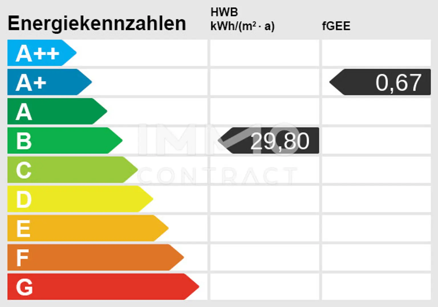Energieausweis
