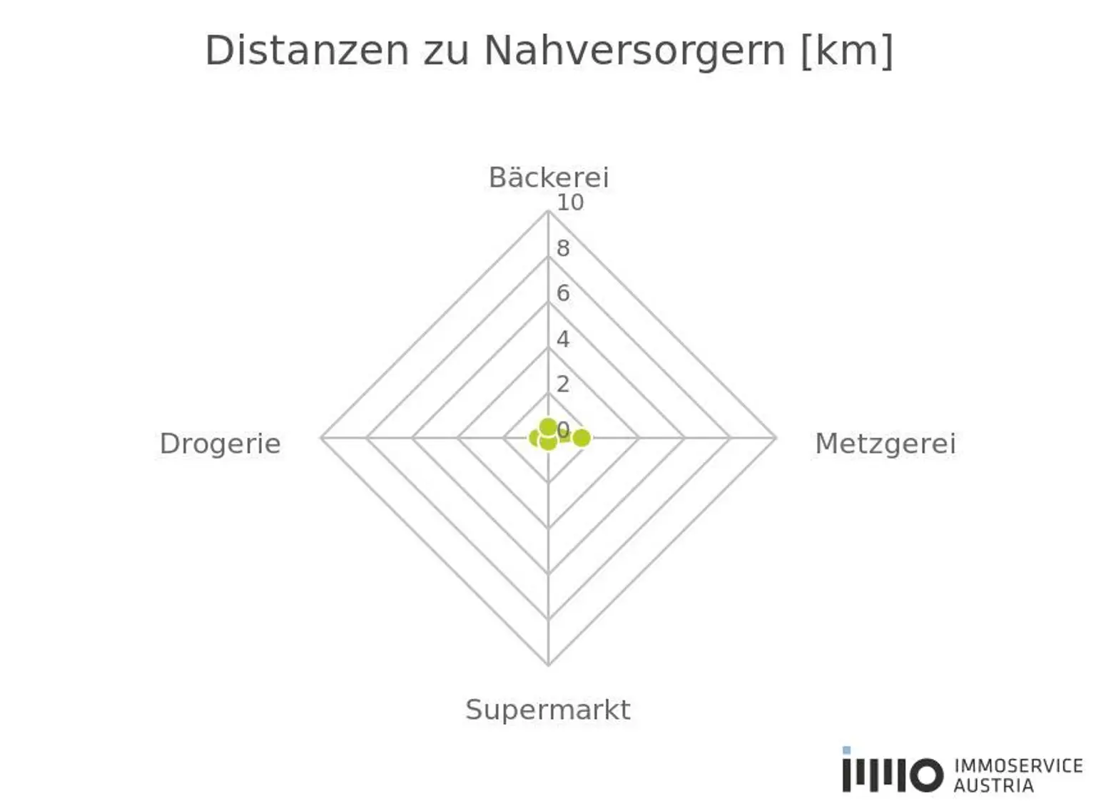 "Sonnige Westlage im Herzen von Biedermannsdorf: 800 m² Eckgrundstück!"
