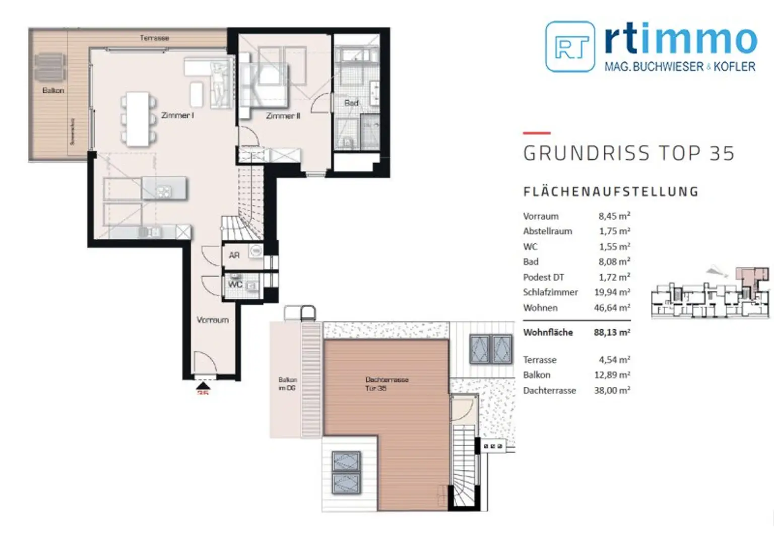 URBANER LIFESTYLE TRIFFT AUF WIENER GRÄTZL- RENAISSANCE