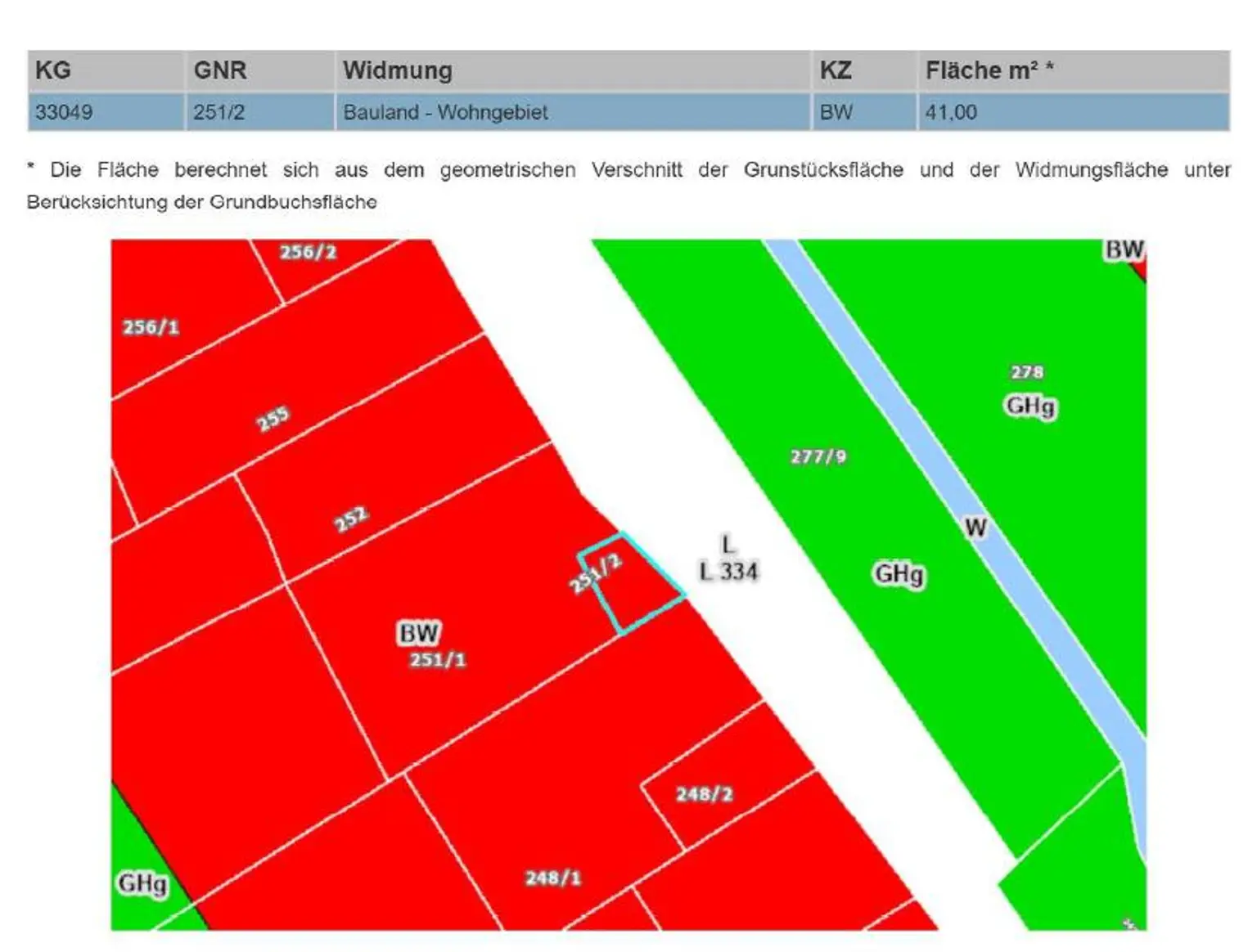 GSt.-Bericht 2