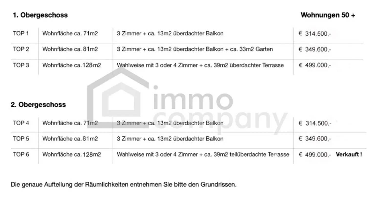 verfügbare Wohneinheiten