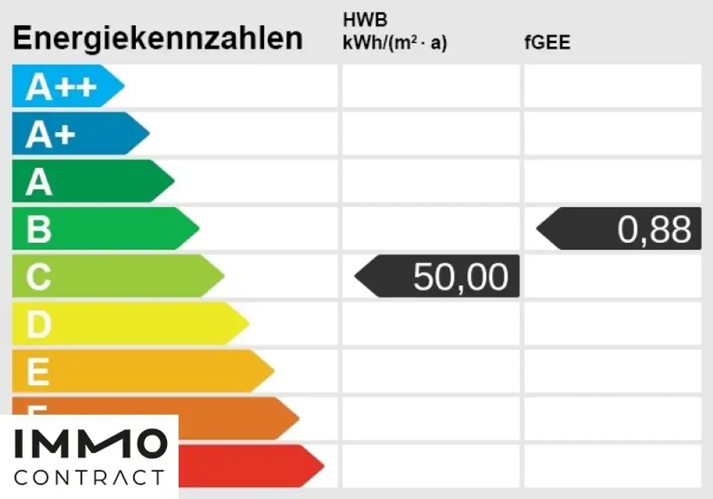 Einfamilienvilla mit Privatpool & Garten - SEE.LEBEN Mondsee