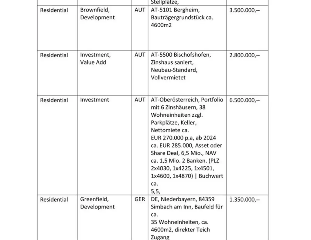 K3 - Österreich - Deutschland - INVESTMENT VALUE ADD