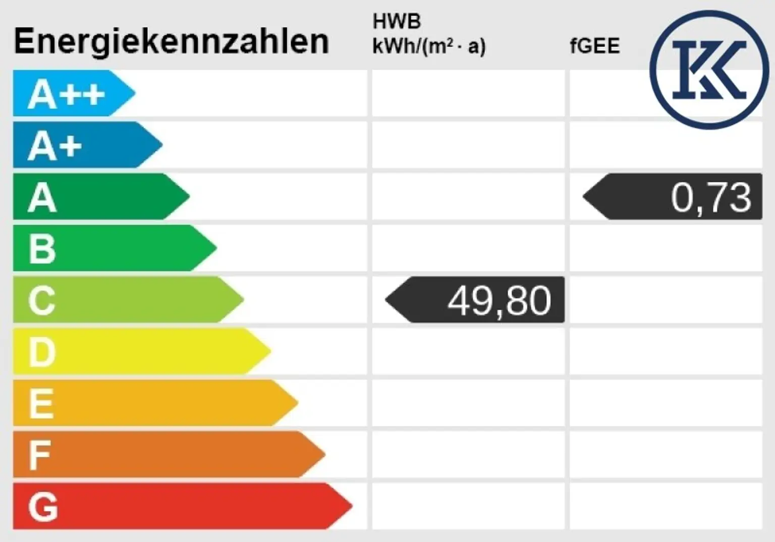 Energieskala