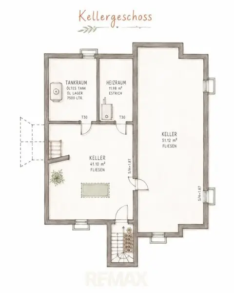 Plan Keller