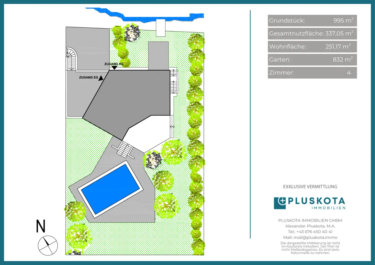 Vertriebsplan Übersicht