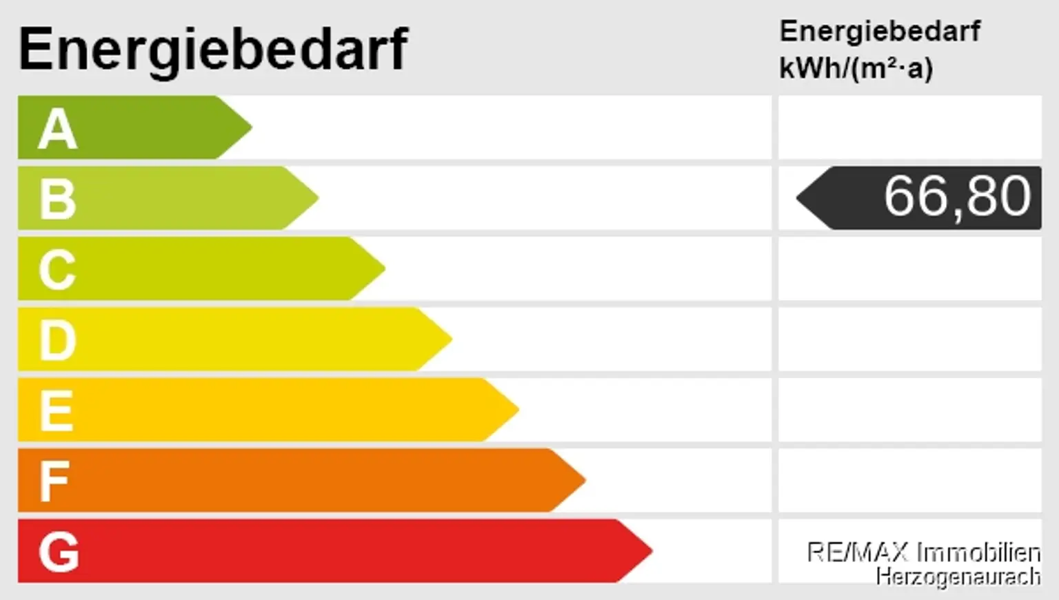 Energieskala
