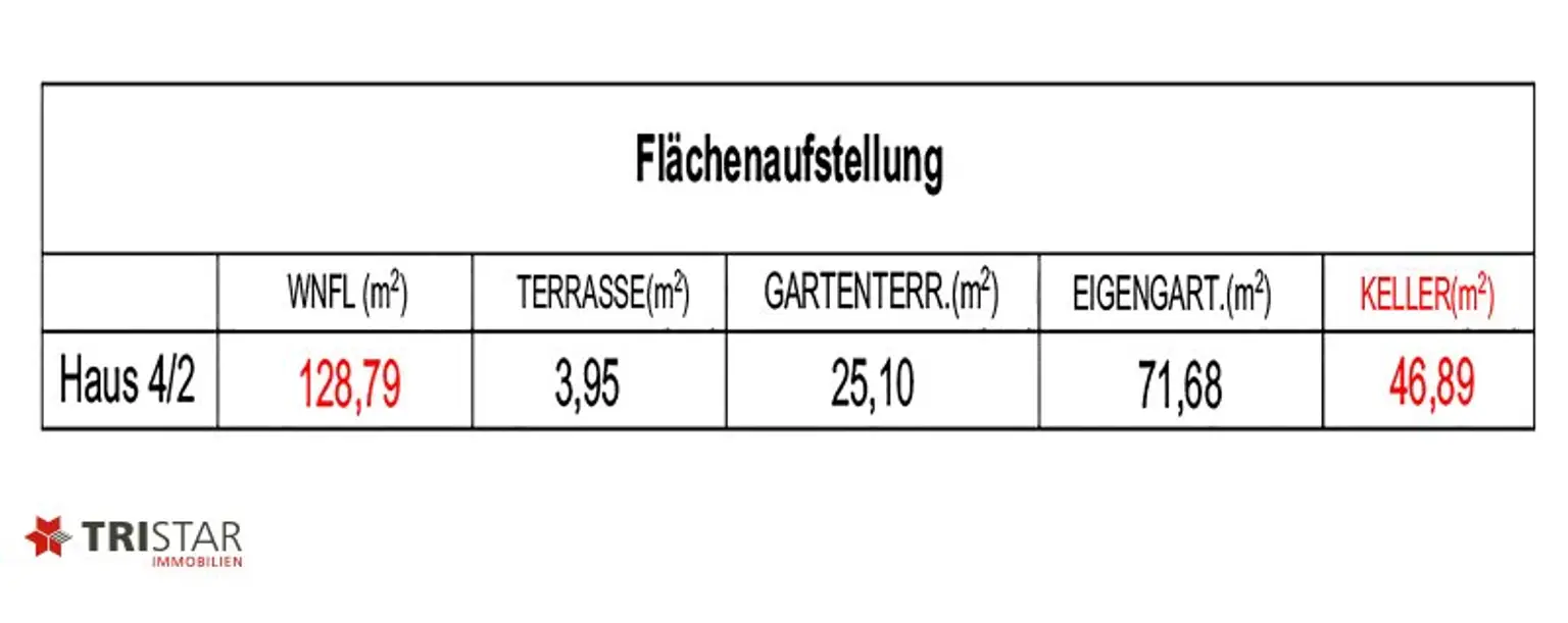 Zum Verkauf: Exklusive Doppelhaushälfte mit Aufzug, Keller, Garten & Terrassen in 2372 Gießhübl – Neubau 2022, sofort bezugsfertig!