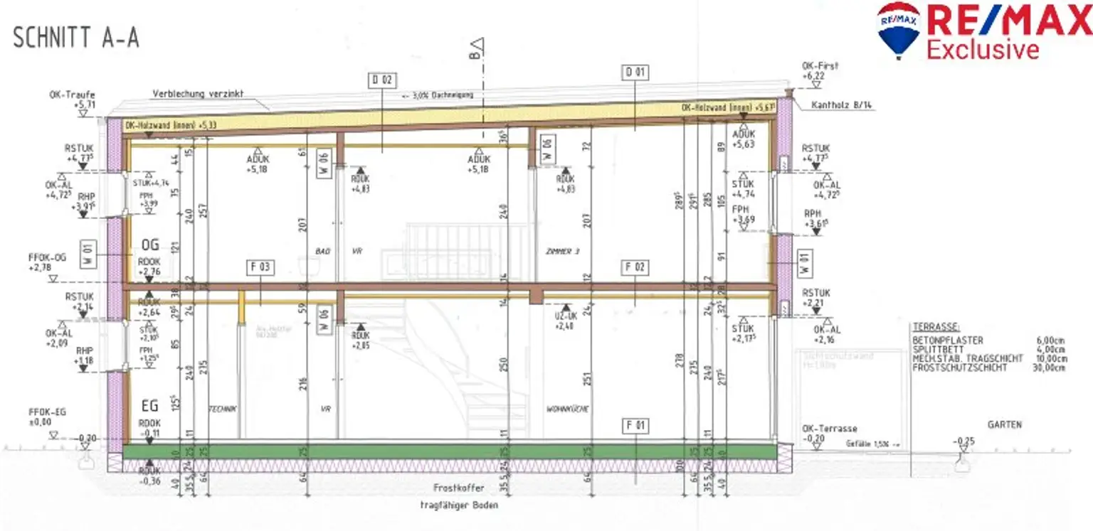 Neubauliebe – Haus mit ca. 117 m² in Theresienfeld zu kaufen!