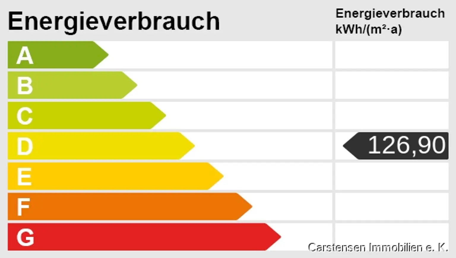 Energieskala